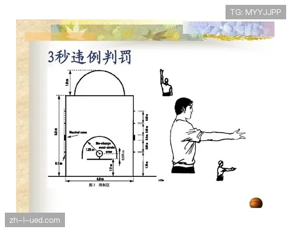 篮球比赛中视频回放判罚规则的具体定义与执行流程解析